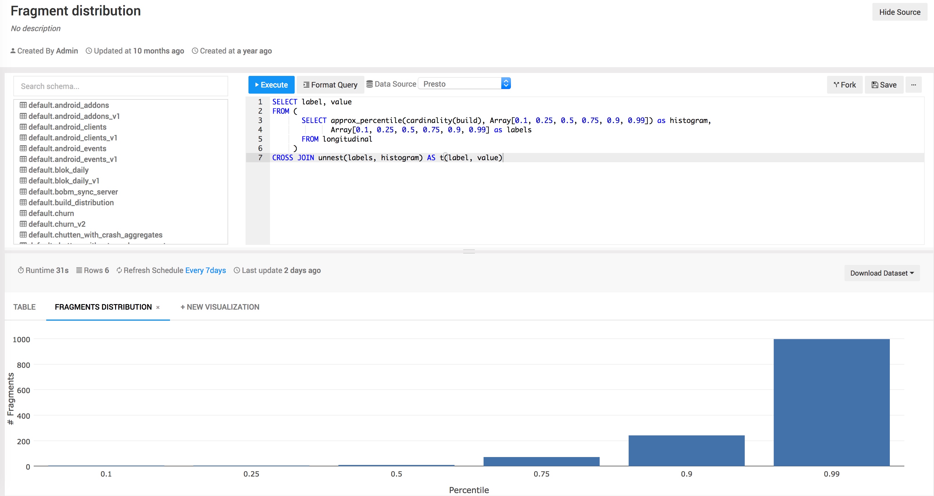 STMO – who doesn’t love SQL? STMO