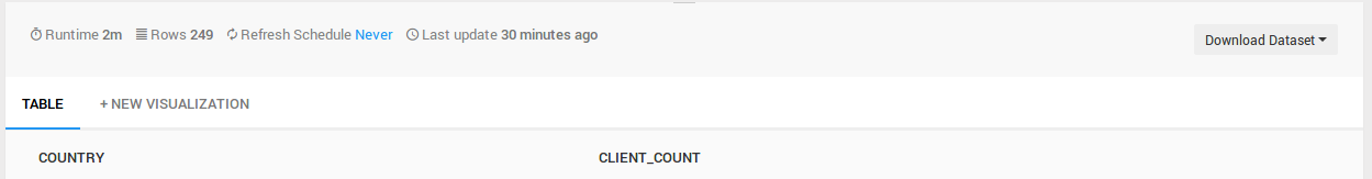 New Visualization New Visualization